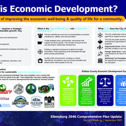 Engagement Board: Economic Development thumbnail icon