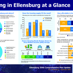 Engagement Board: Housing thumbnail icon